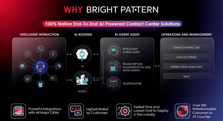 Why Bright Pattern contact center ai solutions